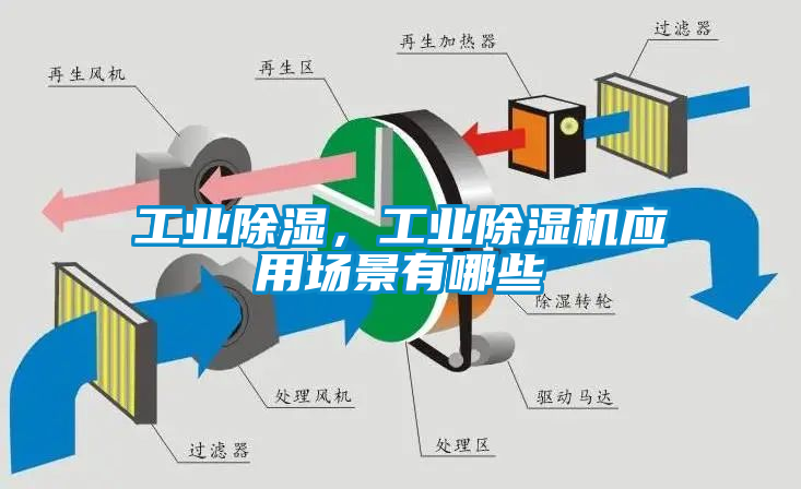 工業除濕，工業除濕機應用場景有哪些