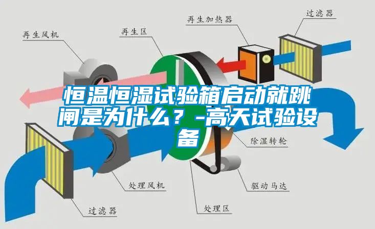 恒溫恒濕試驗箱啟動就跳閘是為什么？-高天試驗設備